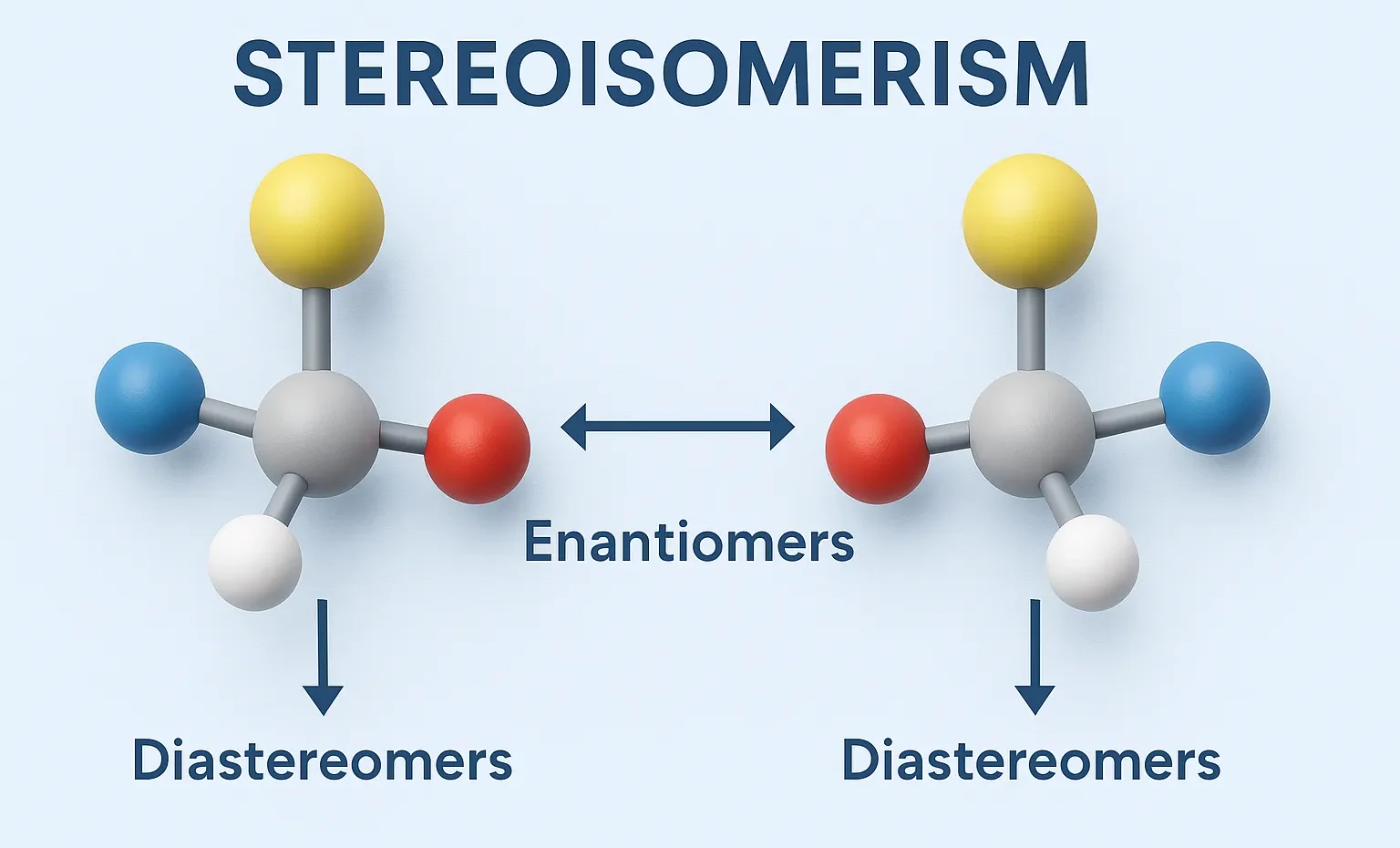 Stereoisomerism