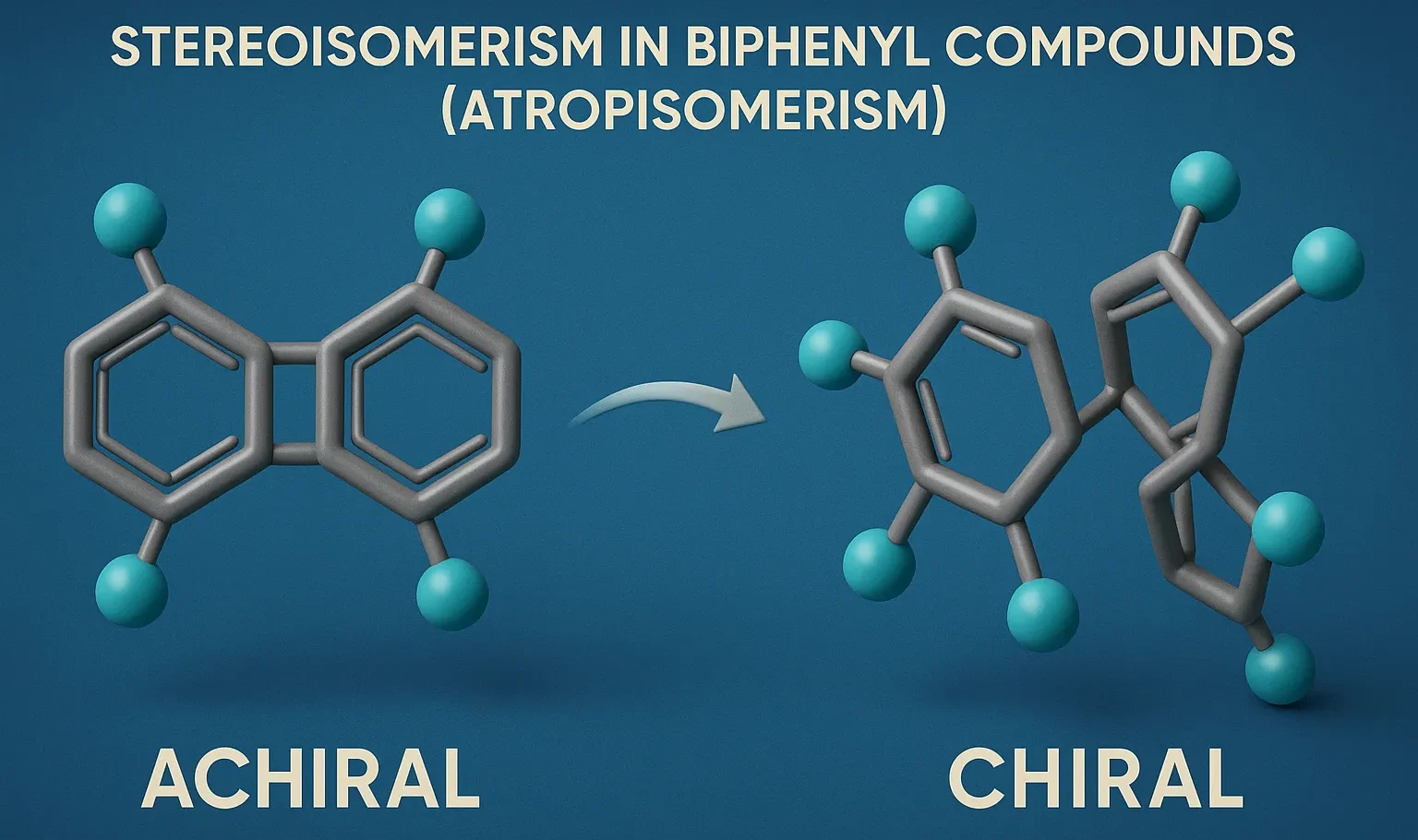 Stereoisomerism in Biphenyl Compounds (Atropisomerism)