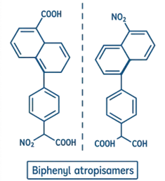 Stereoisomerism in Biphenyl Compounds (Atropisomerism)