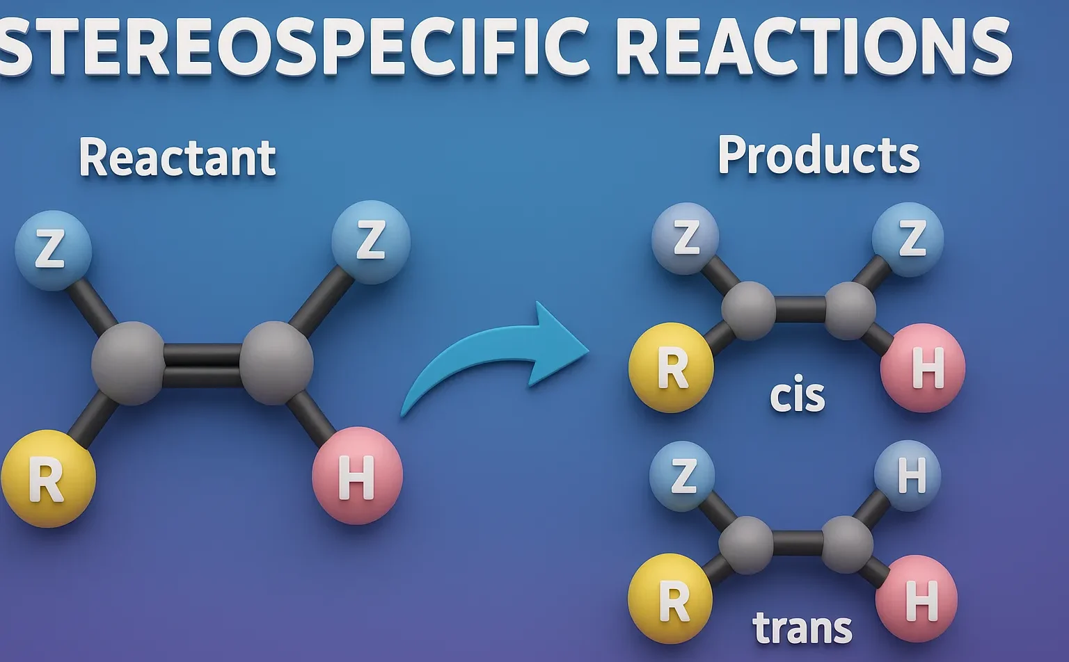 Stereospecific Reactions