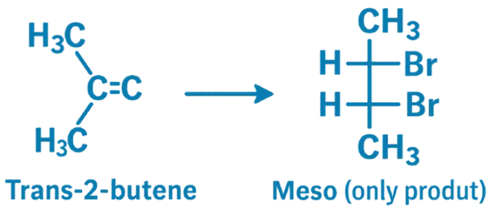 Stereospecific Reactions