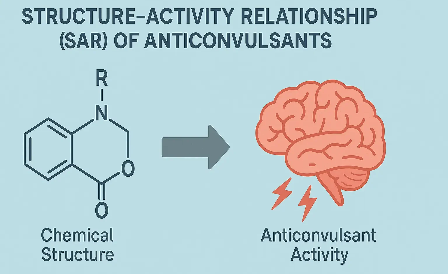 Structure–Activity Relationship (SAR) of Anticonvulsants