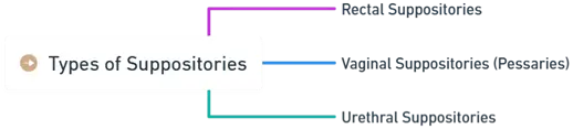 Suppositories