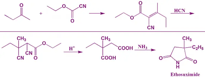 Synthesis of Ethosuximide