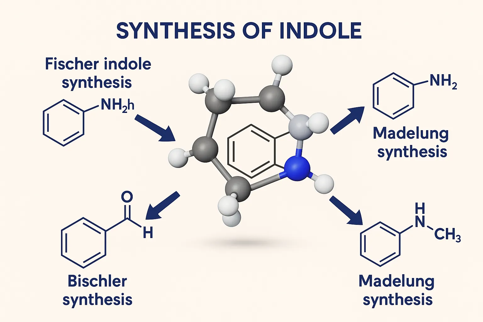 Synthesis of Indole