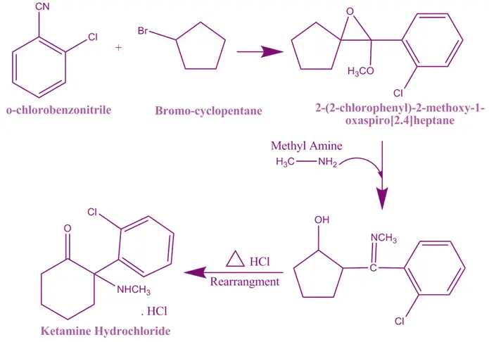 Synthesis of Ketamine