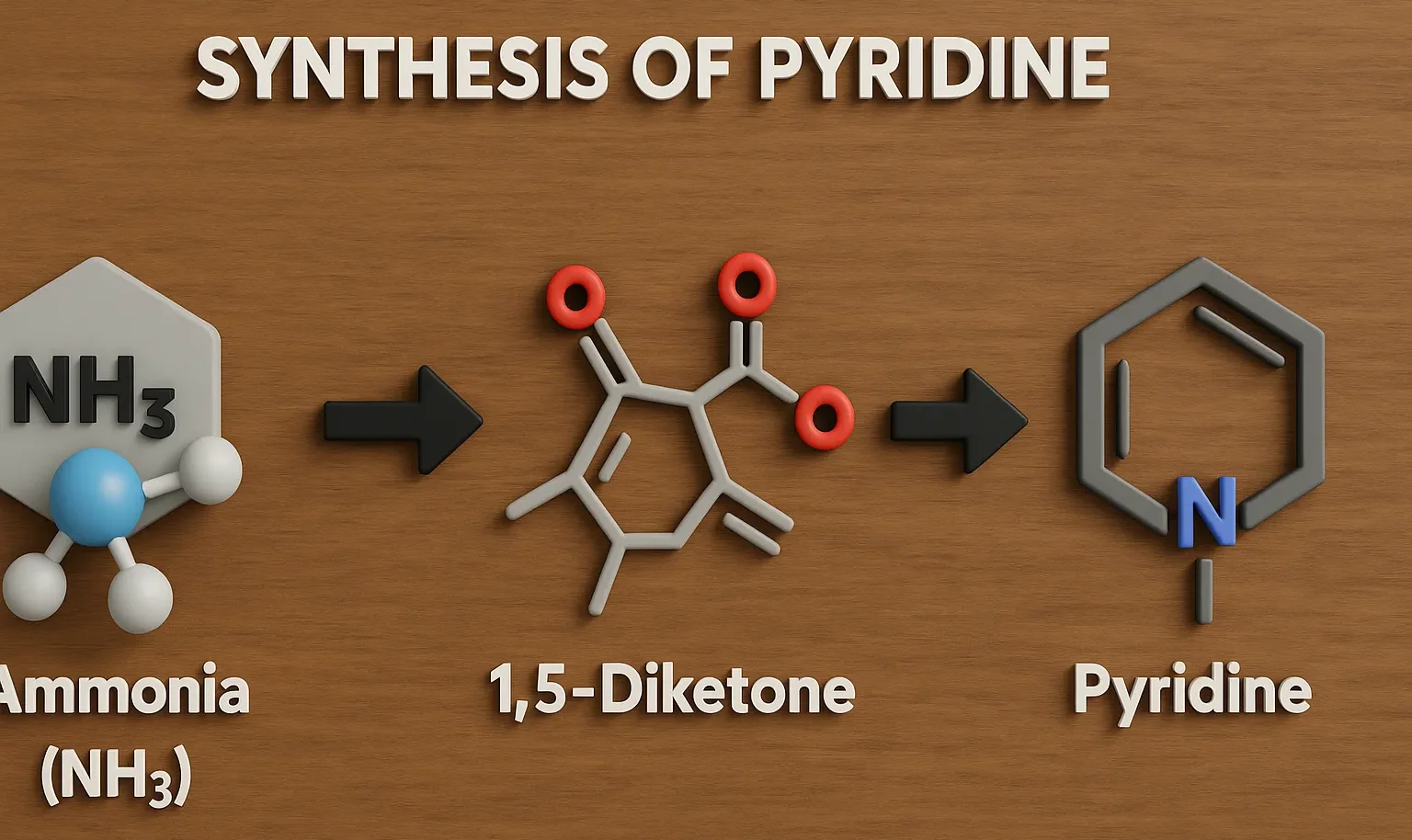Synthesis of Pyridine
